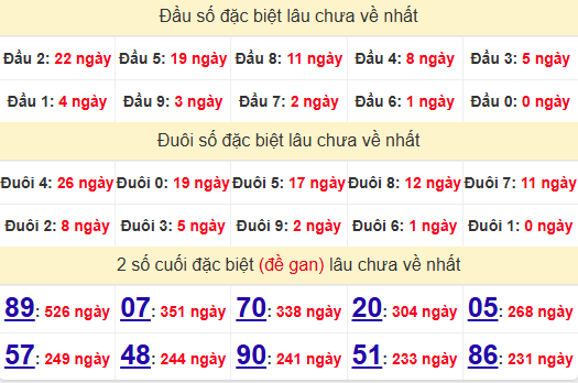2 số cuối GĐB XSDT 2/6/2025