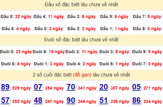 2 số cuối GĐB XSDT 23/6/2025