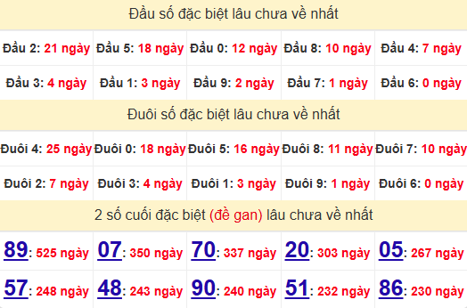 2 số cuối GĐB XSDT 26/5/2025
