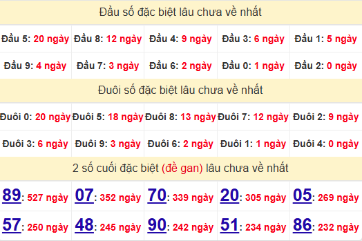 2 số cuối GĐB XSDT 9/6/2025