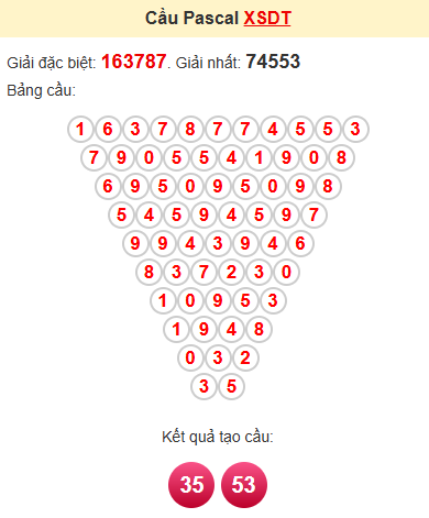 Cầu pascale XSDT 23/6/2025