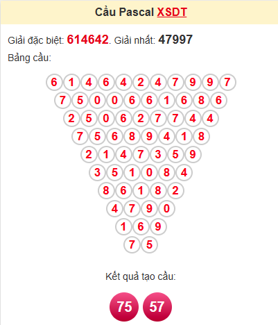 Cầu pascale XSDT 30/6/2025
