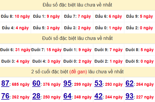 2 số cuối GĐB XSHCM 26/4/2025