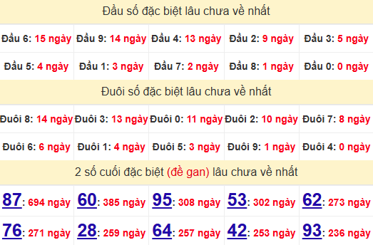 2 số cuối GĐB XSHCM 26/5/2025