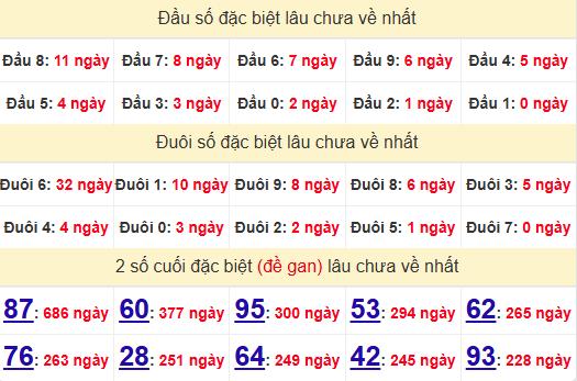 2 số cuối GĐB XSHCM 28/4/2025