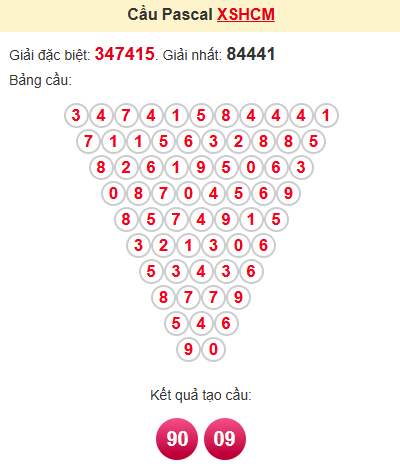Cầu pascale XSHCM 17/5/2025
