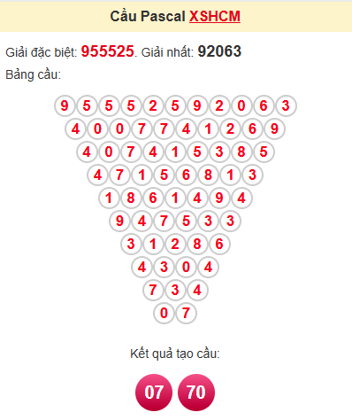 Cầu pascale XSHCM 26/4/2025