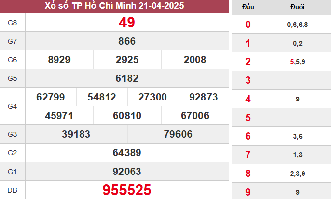 XSHCM 21/4/2025