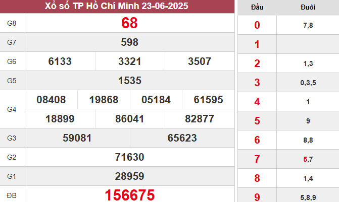 XSHCM 23/6/2025