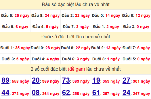 2 số cuối GĐB XSHG 17/5/2025