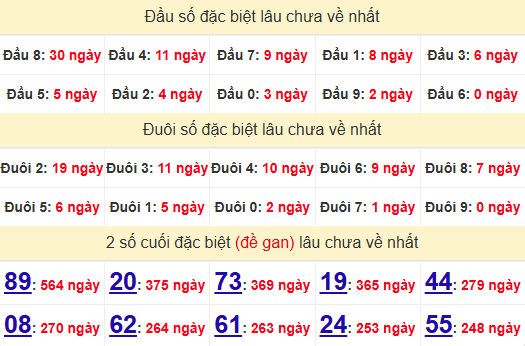 2 số cuối GĐB XSHG 28/6/2025
