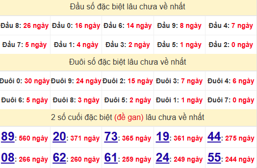 2 số cuối GĐB XSHG 31/5/2025