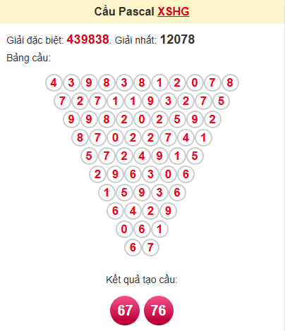 Cầu pascale XSHG 10/5/2025