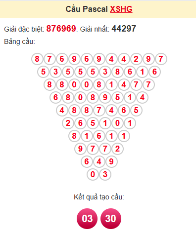 Cầu pascale XSHG 28/6/2025