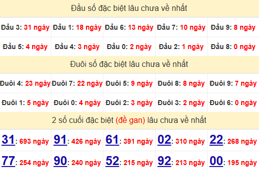 2 số cuối GĐB XSKG 1/6/2025