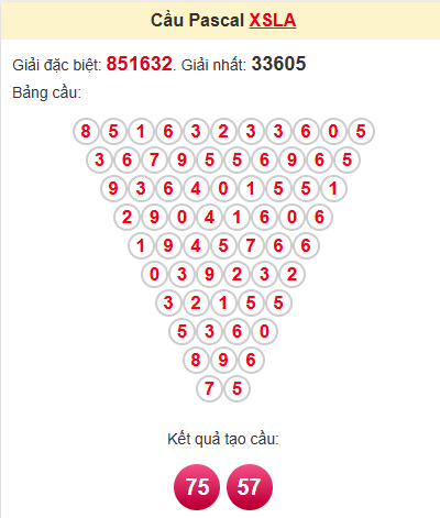 Cầu pascale XSLA 10/5/2025