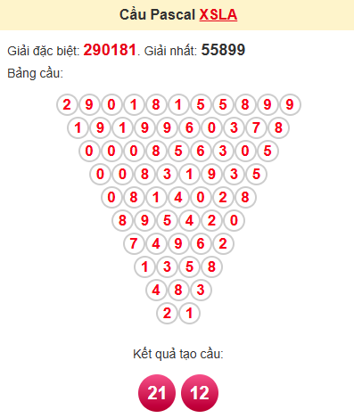 Cầu pascale XSLA 17/5/2025