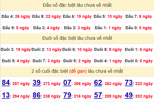 2 số cuối GĐB XSST 12/3/2025