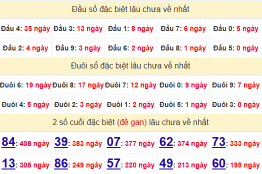 2 số cuối GĐB XSST 14/5/2025