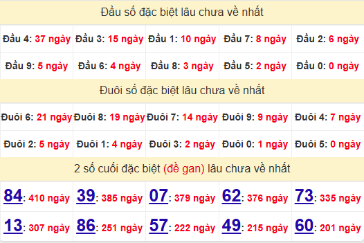 2 số cuối GĐB XSST 28/5/2025