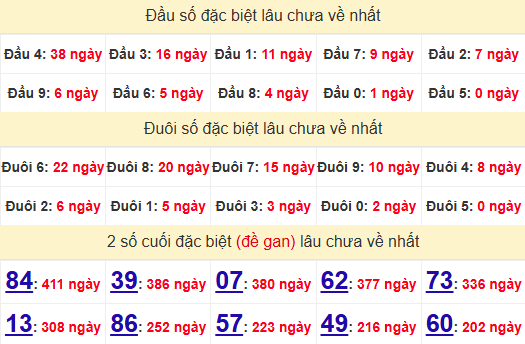 2 số cuối GĐB XSST 4/6/2025