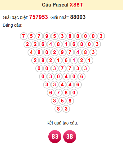 Cầu pascale XSST 14/5/2025