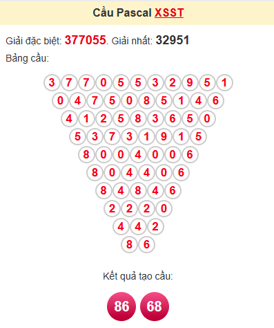 Cầu pascale XSST 4/6/2025