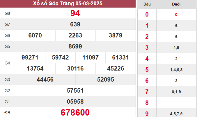 XSST 5/3/2025
