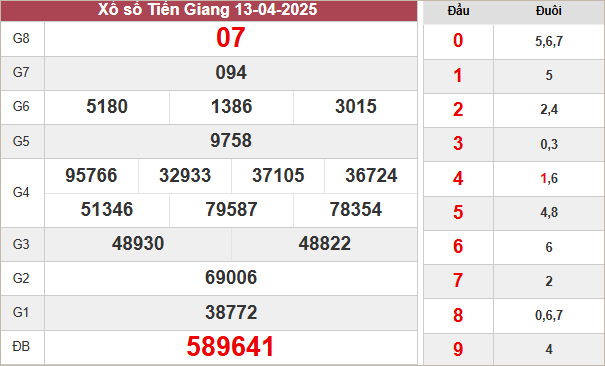 XSTG 13/4/2025