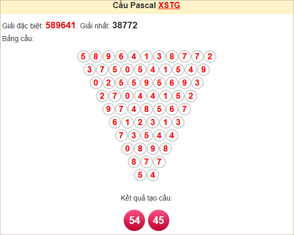 Bảng kết quả tạo cầu Pascale TG 1/12/2024