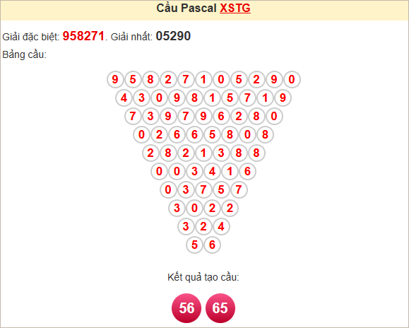 Bảng kết quả tạo cầu Pascale TG 1/12/2024