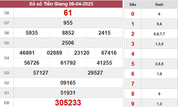 XSTG 6/4/2025