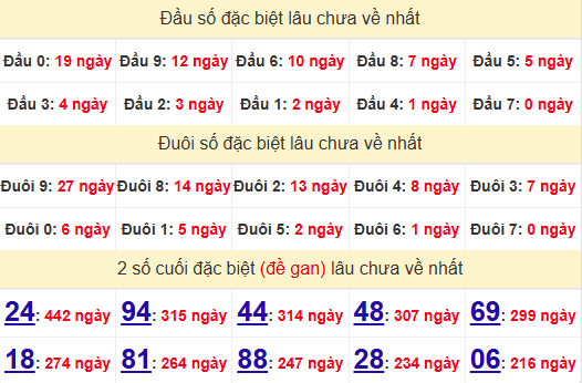 2 số cuối GĐB XSTN 26/6/2025