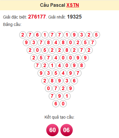 Cầu pascale XSTN 26/6/2025