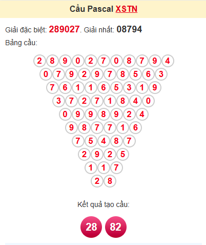 Cầu pascale XSTN 5/6/2025