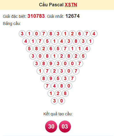 Cầu pascale XSTN 8/5/2025