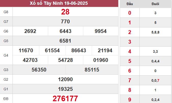 XSTN 19/6/2025