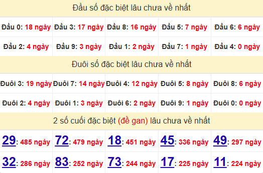 2 số cuối GĐB XSTV 14/3/2025