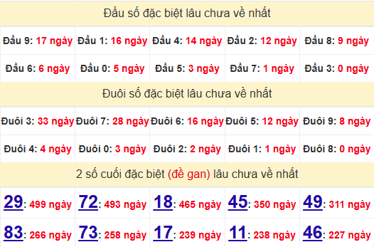 2 số cuối GĐB XSTV 20/6/2025
