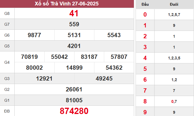 XSTV 27/6/2025