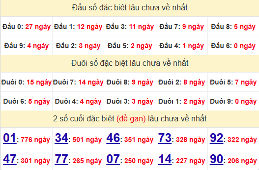 2 số cuối GĐB XSVL 13/6/2025
