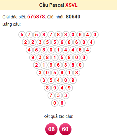 Cầu pascale XSVL 11/4/2025