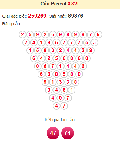 Cầu pascale XSVL 13/6/2025