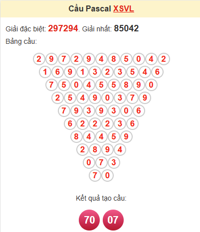 Cầu pascale XSVL 16/5/2025