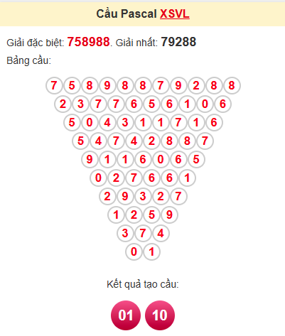 Cầu pascale XSVL 20/6/2025