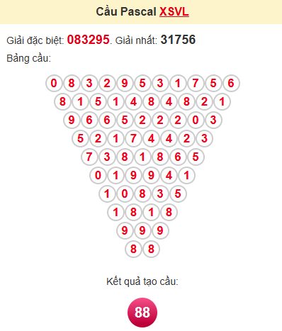 Cầu pascale XSVL 25/4/2025