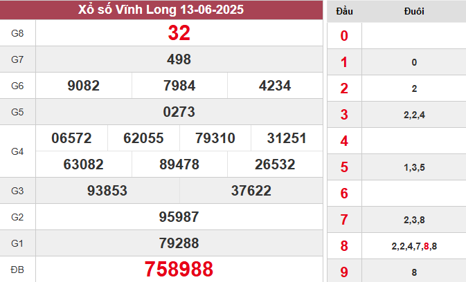 XSVL 13/6/2025