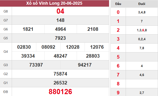 XSVL 20/6/2025