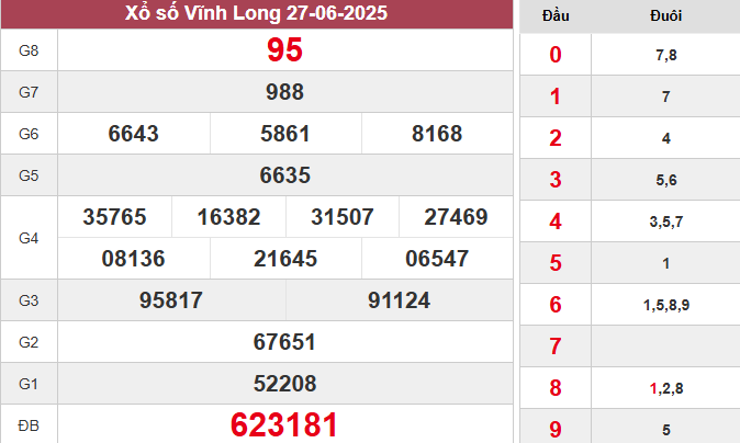XSVL 27/6/2025