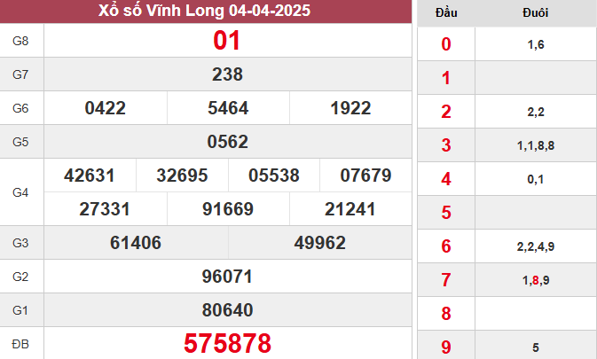 XSVL 4/4/2025